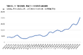 Indeed、週休3日の求人動向・ニーズ変化を調査。「週休3日」ニーズが拡大。5年で求人5.3倍、仕事検索3.6倍に。医療・運輸などリモート困難職種を中心に導入進み、柔軟な働き方の選択肢が拡大