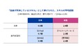 Indeed、「労働者のスキルに関する日米調査」の分析結果 第2弾を公開。日米比較でみる、キャリア・スキルの自己認識の差とは?