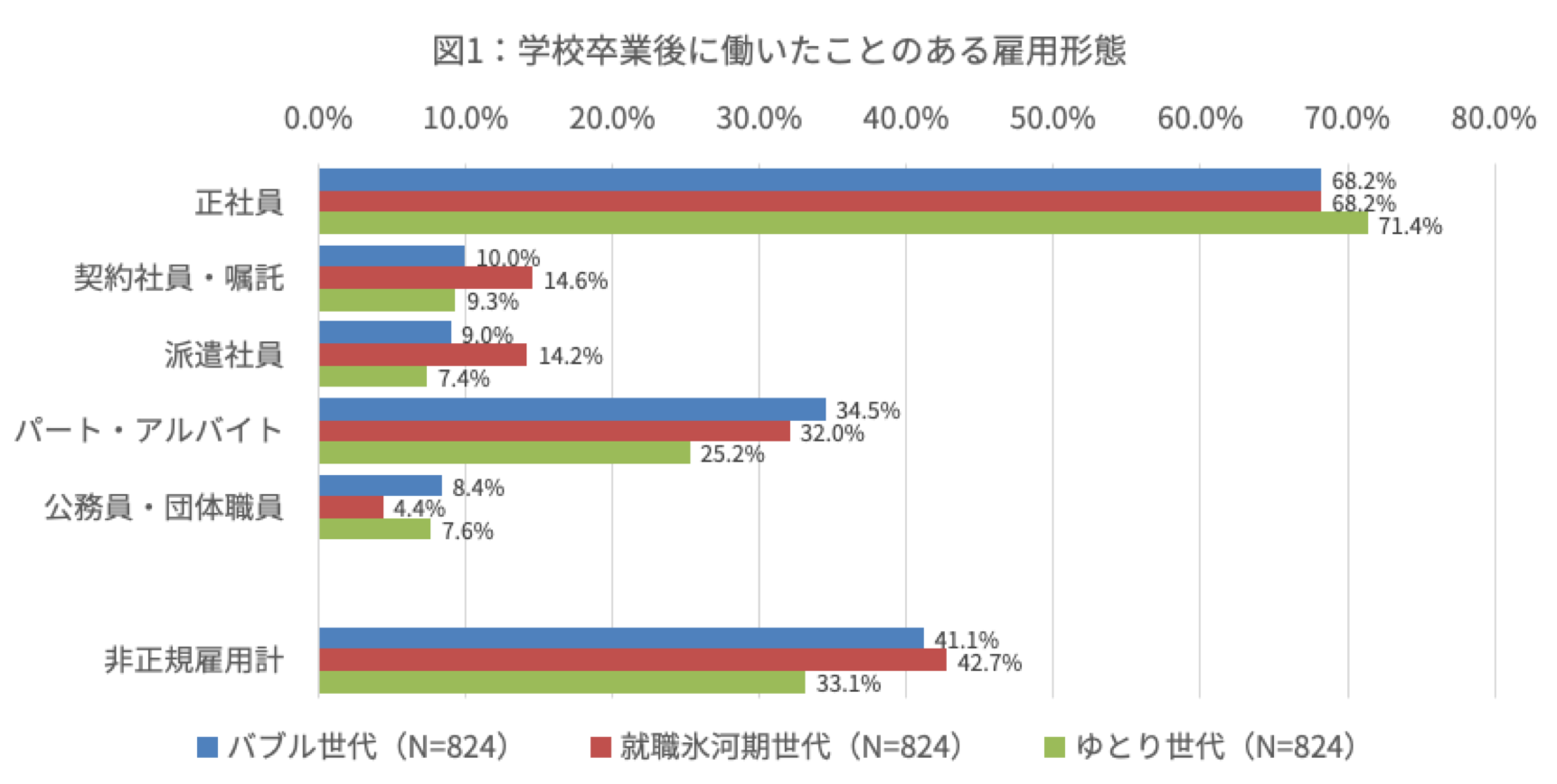 Indeed Japan 就職氷河期世代の仕事探しに関する調査を実施 Indeed Japan株式会社のプレスリリース