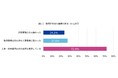 Indeedが「採用担当者の業務実態」に関する調査を実施　応募者と連絡がとれなくなる『ゴースティング』経験者は74.9%にのぼる　最も重要な「面接」の実施に至るまでにはさまざまな課題が