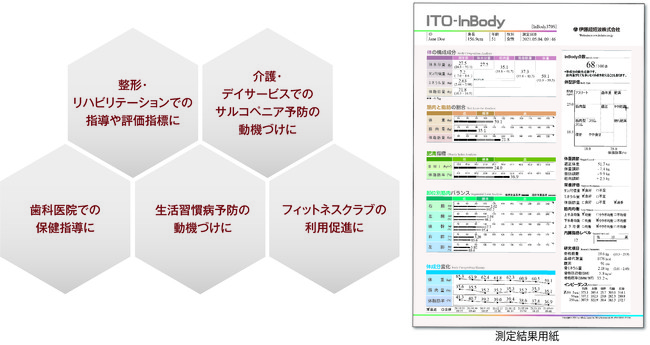伊藤超短波、高精度体成分分析装置「ITO-InBody370S」を新発売｜伊藤 