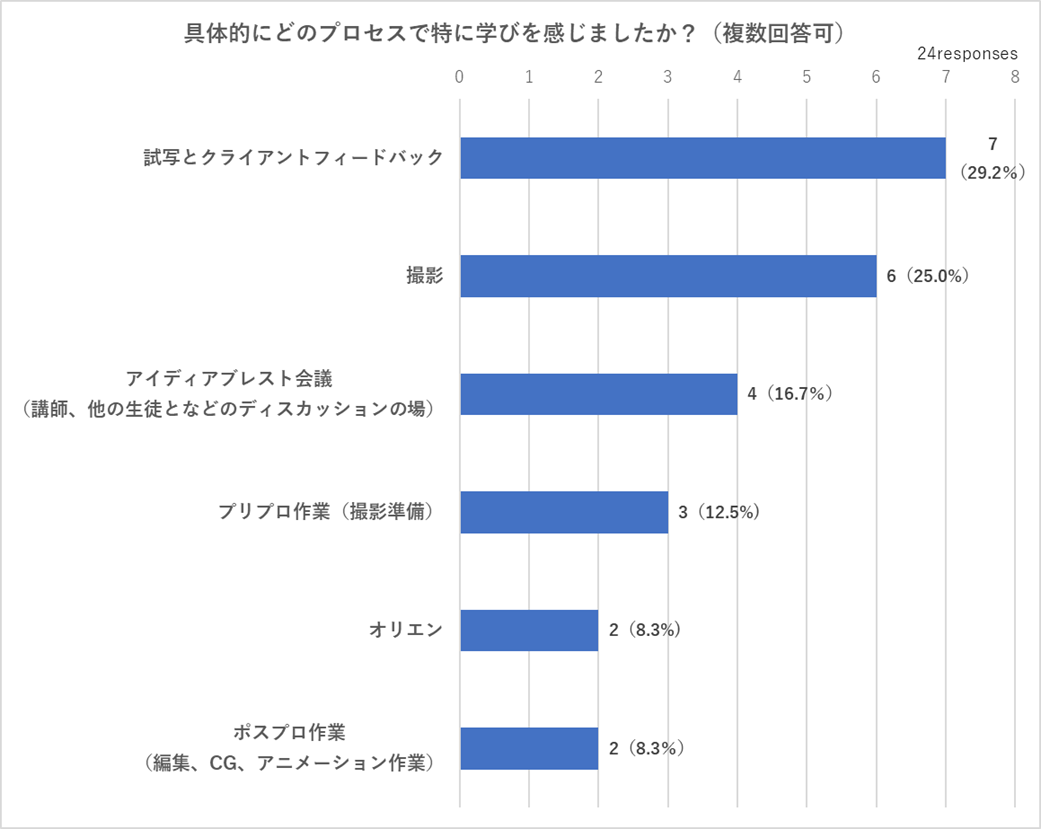 広告 クリエイティブの専門誌月刊 ブレーン の企画でにんべんと多摩美術大学 統合デザイン学科 映像表現クラスがコラボレーション ゴールドデーにあわせて つゆの素ゴールド の魅力を伝える動画を公開 株式会社宣伝会議のプレスリリース