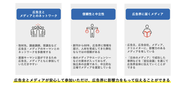 Three Reasons Why Sendenkaigi Should Operate Media Matching Sites