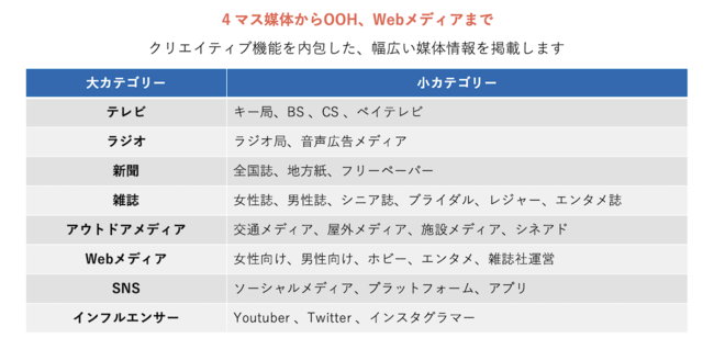 Japanese media publication category