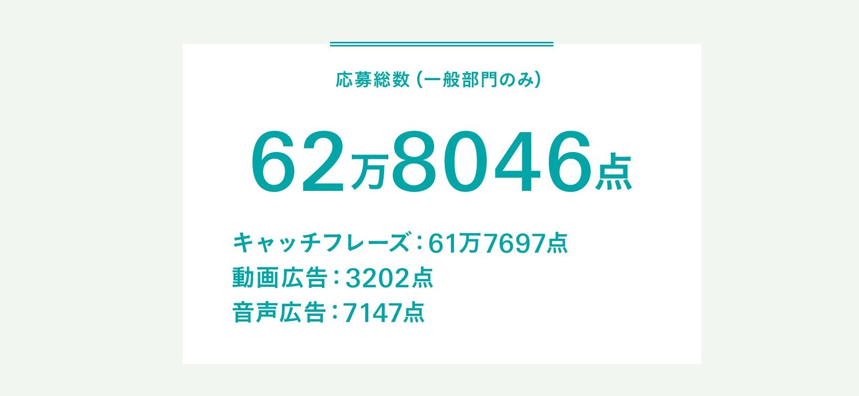 第60回「宣伝会議賞」 応募総数は62万8046点に|株式会社宣伝会議のプレスリリース