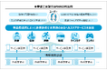 経済産業省「令和5年度補正PHR社会実装加速化事業」における大阪・関西万博への出展に向けた実証ユースケース「トレトレで楽しく歩く → カラDAスマイル!」の概要を発表