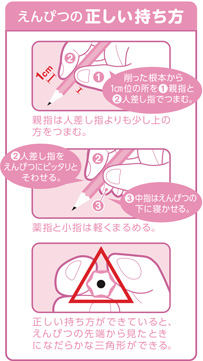 図：「えんぴつの正しい持ち方」の図解イメージ