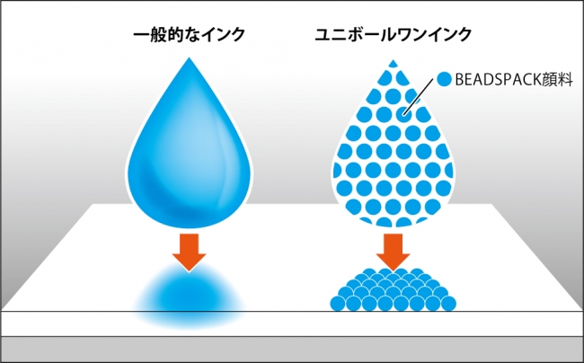 インクの仕組み