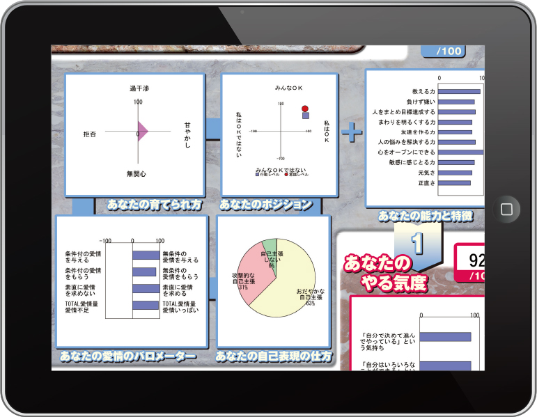 やる気スイッチグループの個別指導学習塾 スクールie 個性診断テスト Ets と学力診断テスト Pcs をデジタル版に刷新 株式会社やる気スイッチ グループのプレスリリース