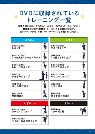 「疾風迅雷の術」「忍者マントの術」など、楽しく遊んで足が早くなるコツが身につく15の運動メソッドを公開