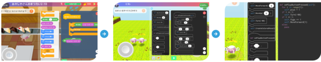 ビジュアル言語［日本語］（左）からビジュアル言語［Python］（中央）、テキストコーディング［Python］（右）へと実用レベルまで無理なくステップアップできる「ミッションモード」