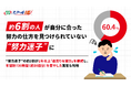 【努力迷子調査】自己肯定感が高い人ほど努力の正解を知っていた!?約6割の人が自分に合った努力の仕方を見つけられていない“努力迷子”に