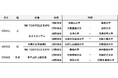 オーダーメイドブランド『KASHIYAMA』 大学生・予備校生(受験生)のアメフト観戦が無料「KASHIYAMA WEEKS !」開催中