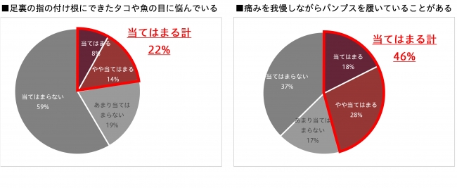 幅広・外反母趾でぎっくり腰OLの靴ブランド「TRIBECCA