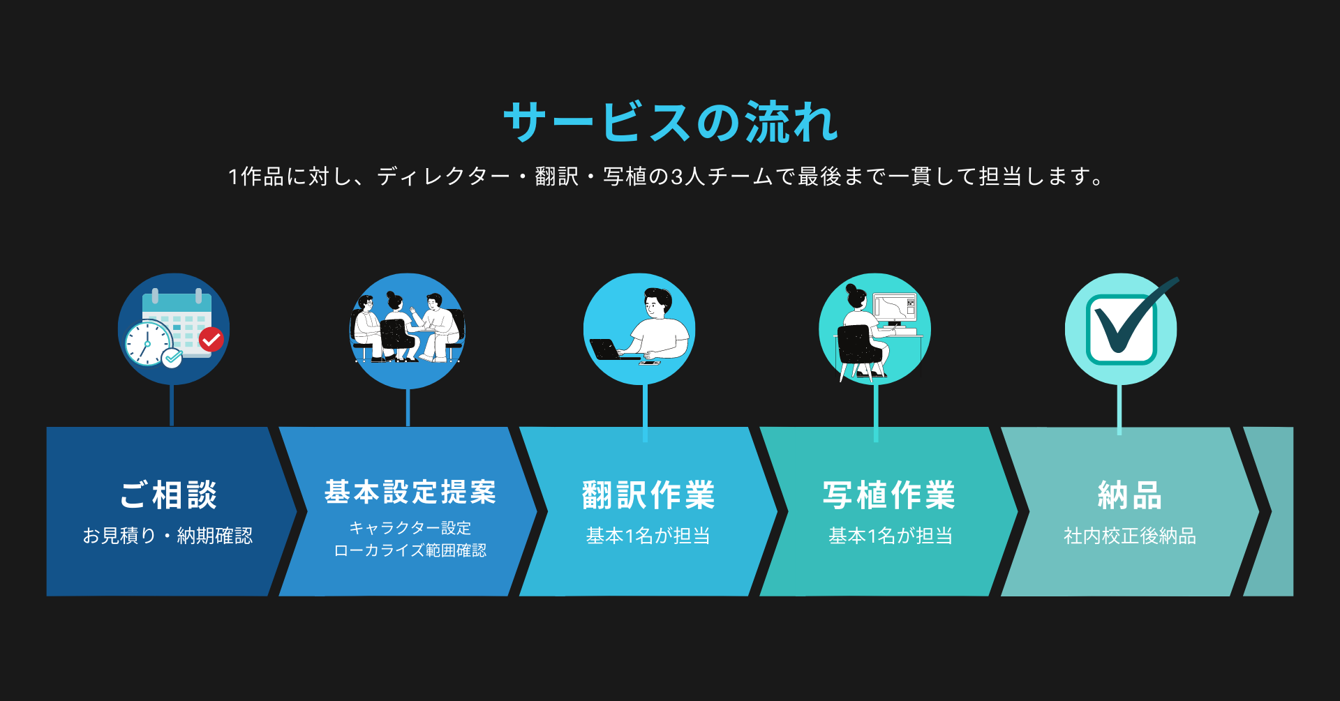 コリアマーケティング株式会社 韓国 Webtoon など電子コミックに関するローカライズ事業開始 コリアマーケティング株式会社のプレスリリース