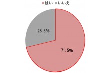 大学受験を控える受験生と受験経験者に対する意識調査 受験本番中に一番心配なこと １位 急な下痢 腹痛 トイレ ３５ ６ ライオン株式会社のプレスリリース