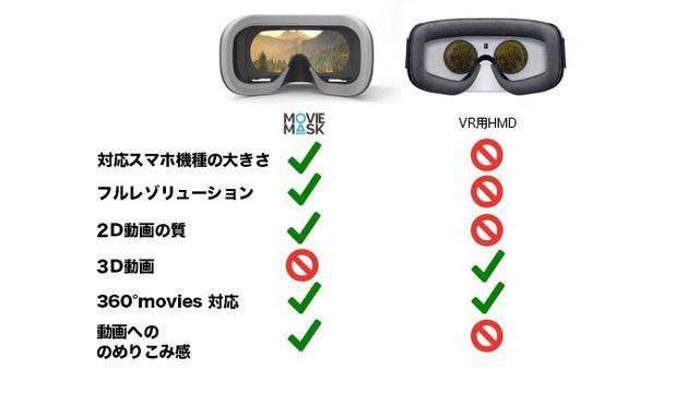 どこでも一瞬でプライベート映画館 スマホをセットするだけ Moviemask の第2弾 Moviemask Go がクラウドファンディングサービスmakuakeにて日本での先行販売を開始 リベルタジャパンのプレスリリース