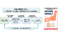【「市区町村『がん検診』受診支援プログラム」実証事業2026 成果報告】自治体がん検診DBを活用した地域・職域連携の仕組みが本番稼働