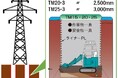 鉄塔基礎工事における掘削および排土作業の遠隔化・自動化に向けた共同研究の実施について