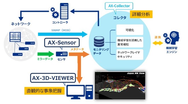 ネットワークの可視化・異常検知ソリューションの構成