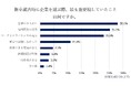 【今の若手が求める環境とは?若手の働く環境に関する調査】