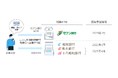 < 全国初 > セブン銀行ATMと自行ATMに対応した「スマホATM」サービスの取扱い開始について~ 福岡銀行アプリ・熊本銀行アプリ・十八親和銀行アプリで提供 ~