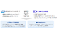 株式会社エクサウィザーズとの業務提携について~AIを活用した業務変革および最先端技術のR&Dの取組み~