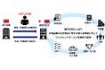 『台湾企業専用の相談デスク』を新設