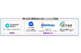 FFGの金融サービス「vary」のサービス拡充　バリーカードのポイントアップ対象店拡大
