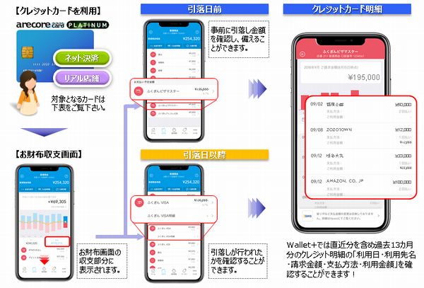 銀行公式アプリ Wallet クレジット利用明細表示機能の提供を開始 株式会社ふくおかフィナンシャルグループのプレスリリース