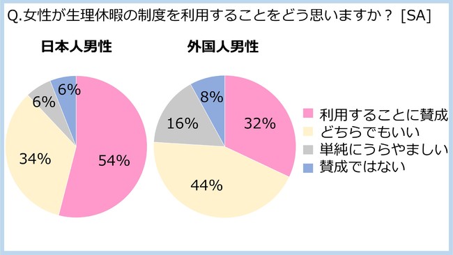 3 8 国際女性デーに向けて 働く女性と男性に調査を実施 男性と女性が互いに理解し合うことで働きやすい環境づくりへ 帝人株式会社のプレスリリース