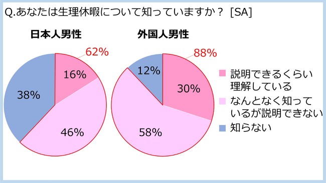 3 8 国際女性デーに向けて 働く女性と男性に調査を実施 男性と女性が互いに理解し合うことで働きやすい環境づくりへ 産経ニュース