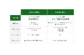 D2C/総合通販カートシステム「リピストX(クロス)」がネットプロテクションズの後払い決済サービス「atone」との連携を開始