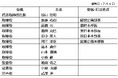 役員の新体制及び組織について