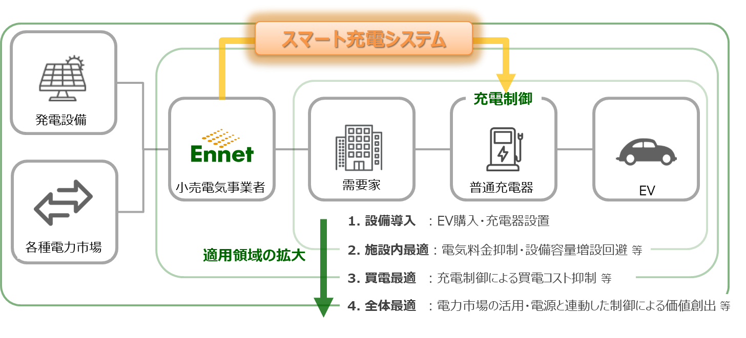 アイ・テックITEC 無線充電式水素バス 取扱説明書付+