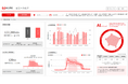 AI分析を活用した省エネ支援サービスにより電気の使用量を削減~三菱UFJ銀行全国約200施設でエネットのEnneteye®を活用した省エネアクションを推進~