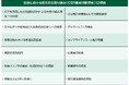 “エネット サスティナビリティレポート2024”の発行~TAKE ACTION FOR A BETTER FUTURE~
