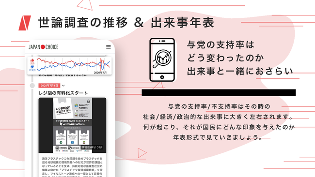 衆院選21 投票のためのすべての情報が揃うサイト Japan Choice がリリース Npo法人mielkaのプレスリリース
