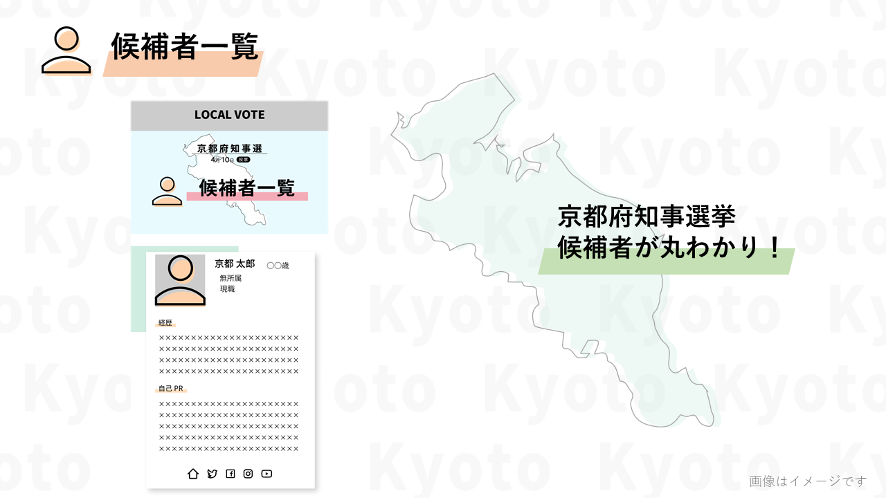 京都府知事選22 投票のためのすべての情報が揃うサイト Local Vote がリリース Npo法人mielkaのプレスリリース