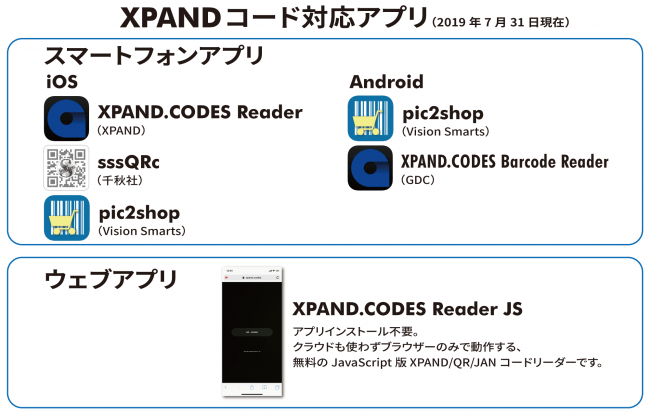 XPANDコード対応アプリ