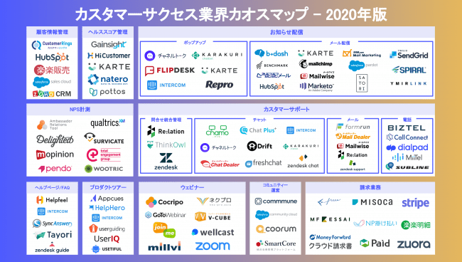 カスタマーサクセス業界カオスマップ 2020年版