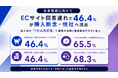 ECサイト回答遅れで46.4%が購入断念・他社へ流出。購入前の「1分以内回答」で65.5%が信頼感向上し、68.3%が今後も利用意向年末商戦に向け顧客体験を左右する「即時対応」の重要性が明らかに。