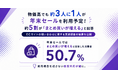 物価高でも約3人に1人が年末セールを利用予定！約5割が「まとめ買いが増える」と回答セール需要の高まりで問い合わせ増加も予想、販売機会を逃さない顧客対応が鍵に。