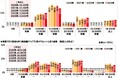 ホンダアクセス調べ　家族で行く長距離ドライブに掛けてもいいと思う金額　「日帰りで行く長距離ドライブ」では平均13,543円　「宿泊を伴う長距離ドライブ」では平均40,272円
