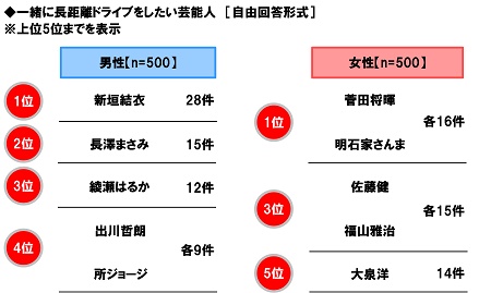 株式会社ホンダアクセスのプレスリリース 最新配信日 年10月23日 12時00分 プレスリリース配信 掲載のpr Times