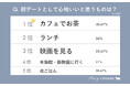 【MERY Z世代研究所 恋愛調査】本気の恋は「カフェでお茶から」が王道!割り勘は、Z世代の常識なの!?Z世代の恋愛エトセトラ調査発表!