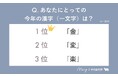 【MERY Z世代研究所調査】Z世代が選んだ「今年の漢字」&「2025年やりたいこと」ランキングを公開!