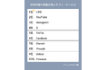 【MERY Z世代研究所 スマホ活用に関する調査】若者はLINE使わないは都市伝説!?Z世代が最も利用するアプリはLINE、情報収集はInstagramに軍配。古参SNSが上位拮抗