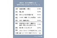 【MERY Z世代研究所 大学生調査（就活編）】現役大学生の「おひとりさま就活」事情。相談相手は「AI」、友人に対しては「秘密主義」？