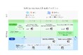 ServiceNowをアプリケーション基盤として活用したローコード開発の技術者を育成し、地域ビジネスの活性化を推進する「IBM地域ServiceNow人財育成プログラム」を提供開始